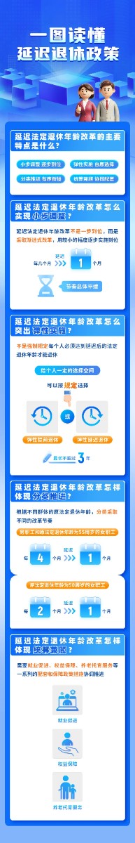 法定退休年齡怎樣調(diào)整？如何查詢自己的退休年齡？一圖讀懂